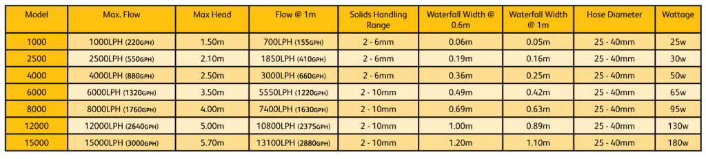 Aquaforce perf data