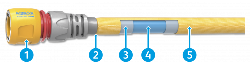 Superhoze Cutaway - Updated Superhoze Cutaway - Updated