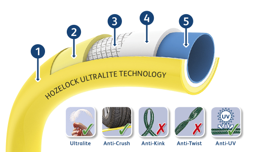 Ultimate Hose Web Graphic